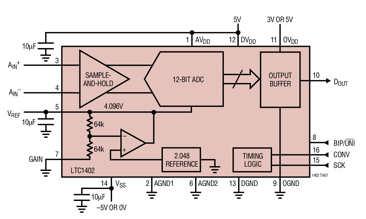 LTC1402Ӧͼ